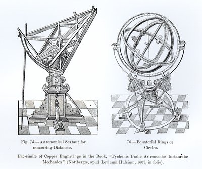 Fac-símile de Gravuras de cobre de Tychonis Brahe Astronomiae Instauratae Mechanica, 1602 de English School