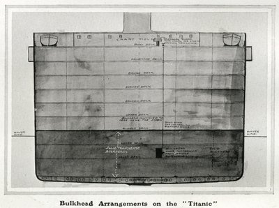 Ilustração mostrando uma secção transversal do arranjo das anteparas no Titanic, de "The Sphere", 20 de Abril de 1912 (litho) (detalhe de 450856) de English School