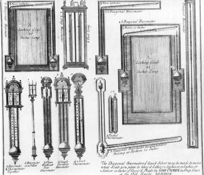 Ilustrações de barómetros e óculos feitos por John Patrick de English School