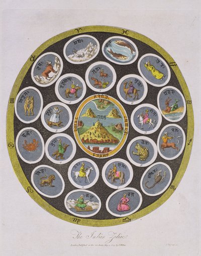 Zodíaco indiano, gravado por J. Chapman, publicado por J. Wilkes em 1809 de English School