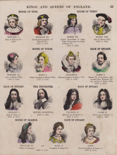 Reis e Rainhas de Inglaterra, e suas dinastias (gravura colorida) de English School