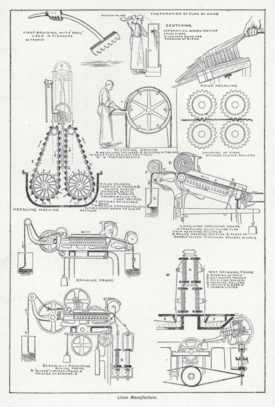 Fabrico de roupa de cama (litho) de English School
