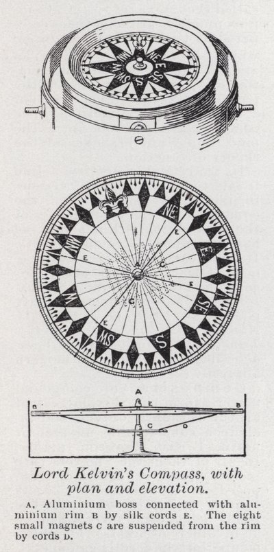 Bússola do Senhor Kelvin, com plano e elevação (litho) de English School