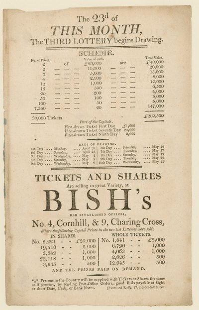 Anúncio de loteria de English School