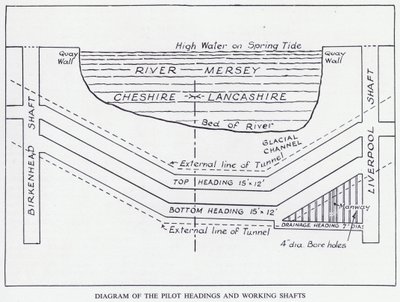 Mersey Tunnel: Diagrama dos Cabeçalhos Piloto e Eixos de Trabalho (litho) de English School