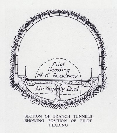 Mersey Tunnel: Secção de Túneis de Ramificação mostrando a Posição do Rumo Piloto (litho) de English School