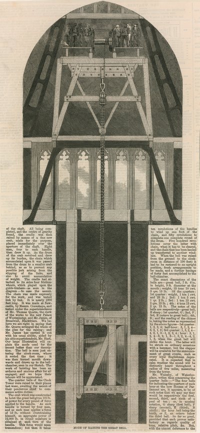 Modo de elevar o grande sino para a Torre do Relógio de English School