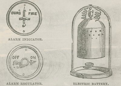 Modelo de roubo e alarme de incêndio de English School