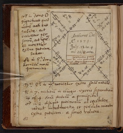 Natividade de Arthur Dee, SLOANE 1902, p.28 de English School