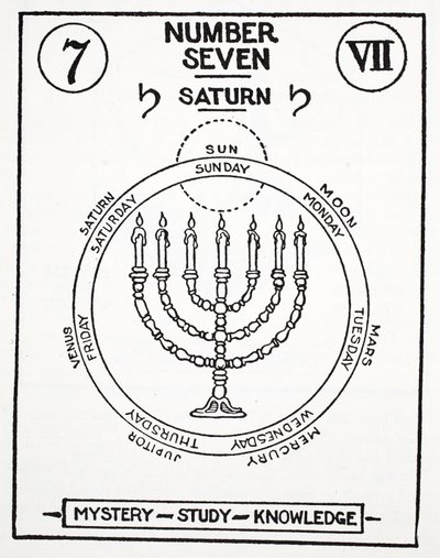 Número sete, Saturno de English School