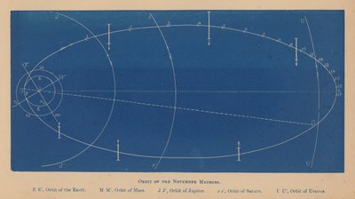 Órbita dos Meteoros de novembro (litografia) de English School