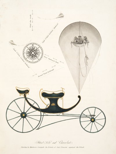 Patente Kite e Chervolant de "The Aeropleustic Art, or Navigation in the Air, by the Use of Kites, ou Buoyant Sails, pub. 1827 (aquatint colorido à mão) de English School