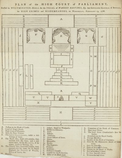 Plano do Supremo Tribunal do Parlamento em Westminster Hall para o julgamento de Warren Hastings de English School