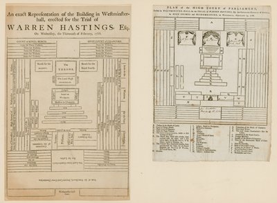 Planos para o julgamento de Warren Hastings de English School