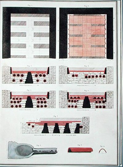 Planos de um Sistema de Aquecimento Subterrâneo para uma Villa Romana na Inglaterra, publicado em 1797 (litho colorido à mão) de English School