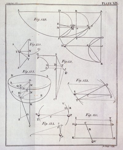 Placa XIX, Ilustrando a Proposição LXV, Teorema XXV do Volume I dos Princípios Matemáticos da Filosofia Natural de Sir Isaac Newton (1642-1727) gravado por John Lodge (fl.1782) 1777 (gravura de English School