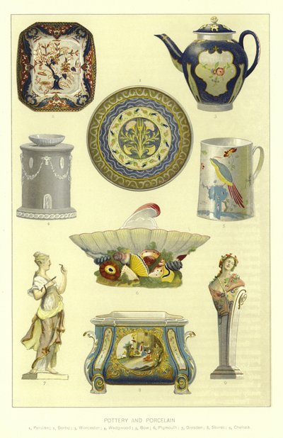 Cerâmica e Porcelana de English School
