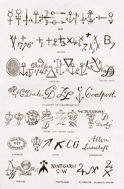 Marcas de olaria e porcelana de English School
