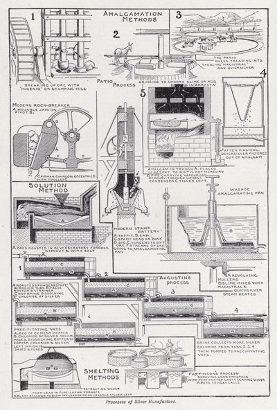 Processos de fabricação de prata (litho) de English School