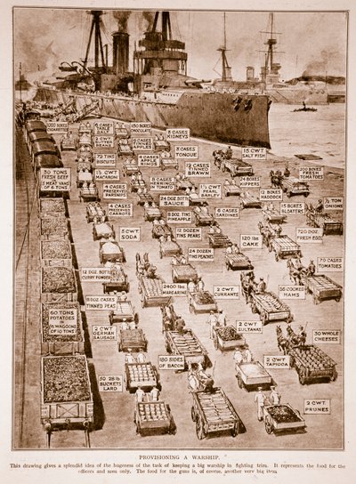 Provisionando um Navio de Guerra, 1914-19 de English School