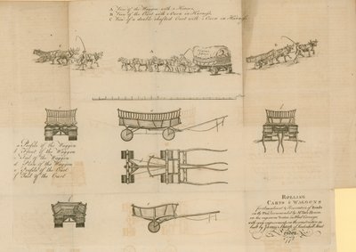 Carrinhos de Rolamento e Vagões, 1772 de English School
