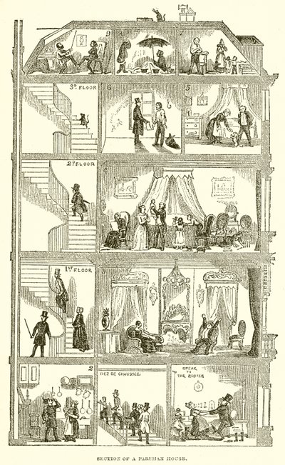 Seção de uma casa parisiense de English School