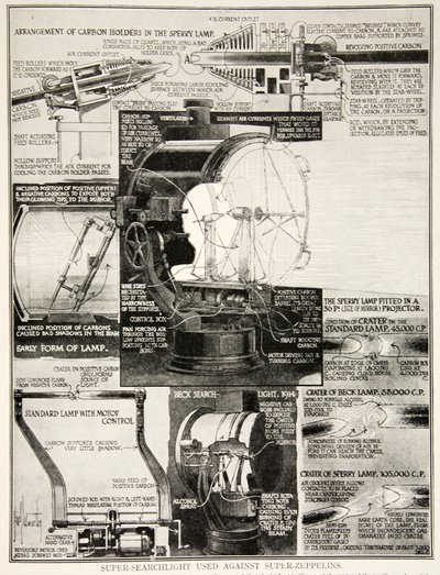 Super holofote usado contra super-zepelins, 1914-19 de English School