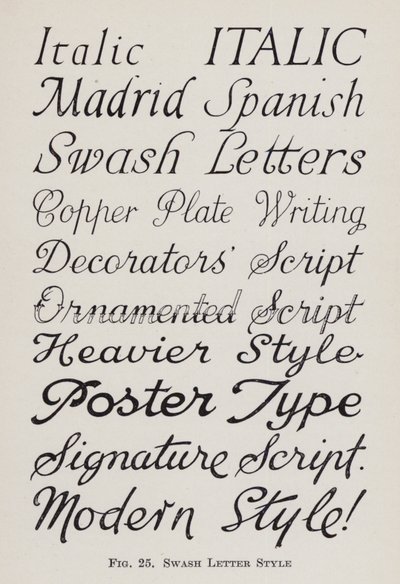 Estilo Carta Swash (litho) de English School