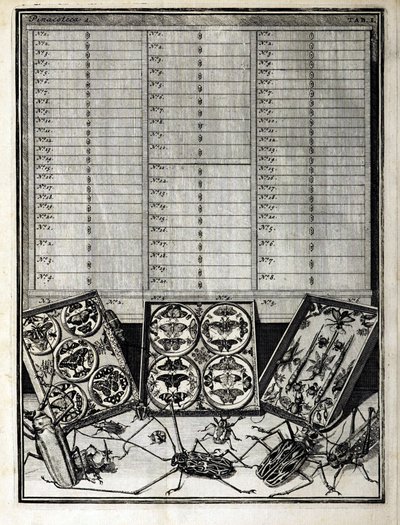 As tabelas da lista da tabela 1 por Levin St. Vincent (1658-1727) 1719 de English School