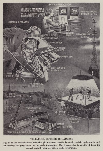 Televisões para o exterior (litho) de English School