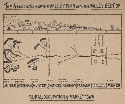 A Associação do Plano do Vale com a Seção do Vale de English School