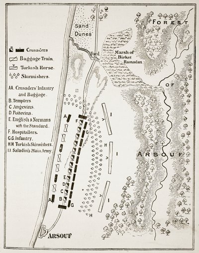 A Batalha de Arsuf, 7 de setembro de 1191 de English School