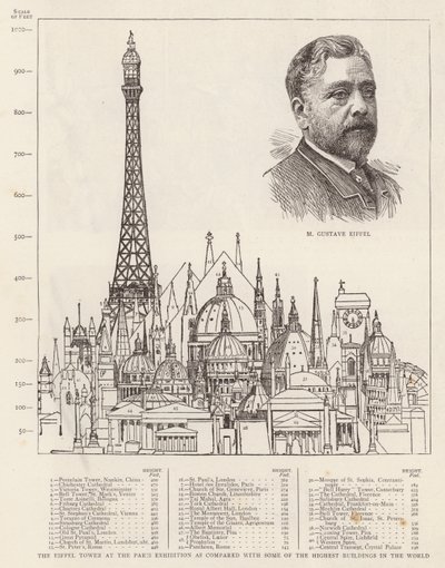 A Torre Eiffel na Exposição de Paris em comparação com alguns dos edifícios mais altos do mundo (gravura) de English School