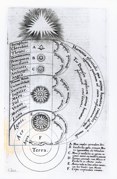 A harmonia essencial da qual qualquer espírito humano é composto, 1619 de English School