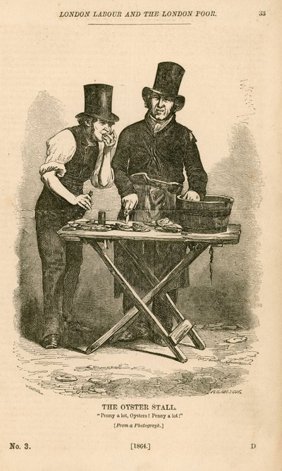 O Oyster Stall do London Labour e o London Poor de English School