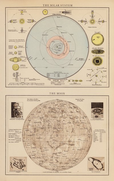 O Sistema Solar; A Lua (litografia a cores) de English School