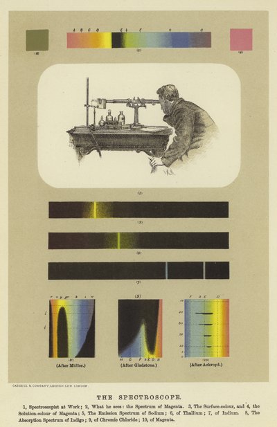 O espectroscópio de English School
