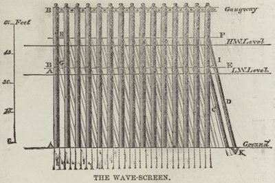 A Tela de Ondas (gravura) de English School
