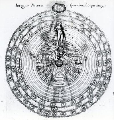 A correspondência entre o humano e o universo, de Utriusque Cosmi Historia, de Robert Fludd, 1617-19 de English School