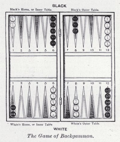 O jogo de Backgammon (litho) de English School