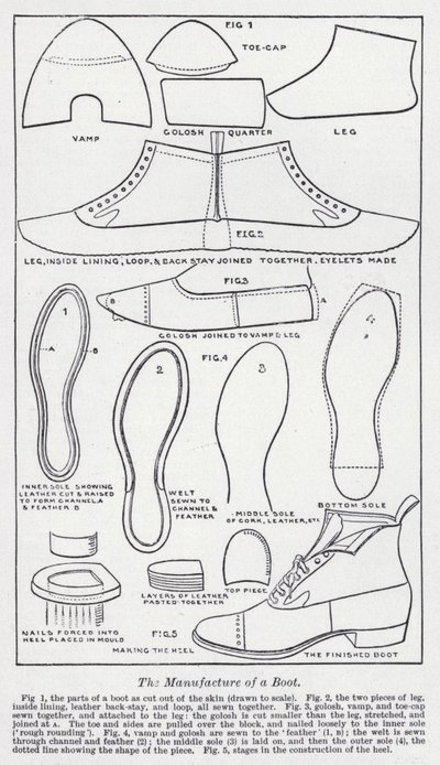 O fabrico de uma bota (litho) de English School