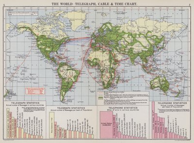 O mapa do mundo, do telégrafo, do cabo e do tempo (litografia a cores) de English School