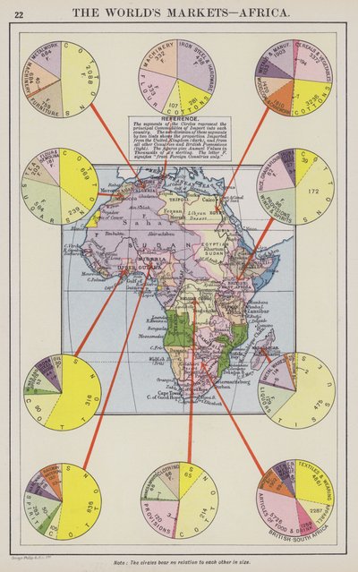Os mercados do mundo, África (litografia a cores) de English School