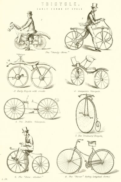 Triciclo. Formas Iniciais do Ciclo de English School
