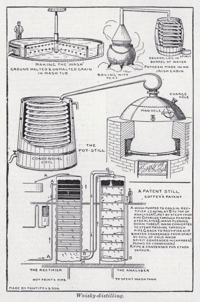 Wnisky-distilling (litho) de English School