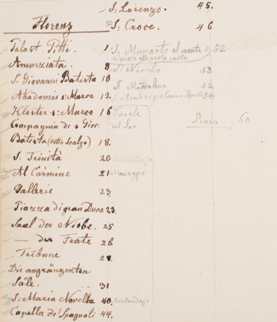 caderno de viagem de Erasmus von Engert