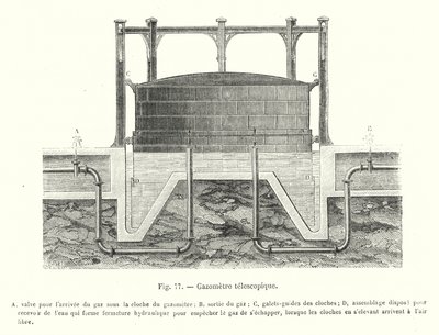 Gazometre telescopique (gravura) de European School
