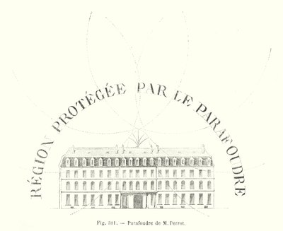 Para-raios de M Perrot (gravura) de European School