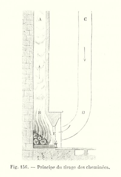 Princípio da gravura de European School