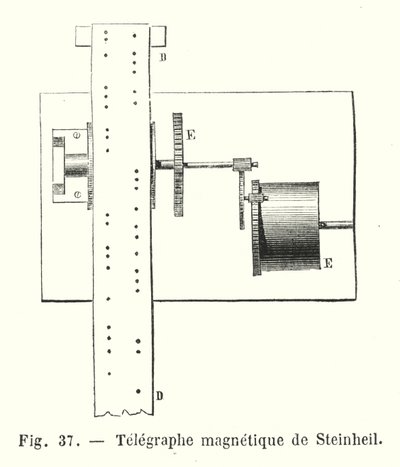 Telegraphe magnetique de Steinheil (gravura) de European School